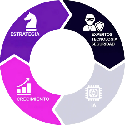 ciclo-etapas-transparencia ciclo-etapas-transparencia